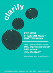 Jumbo PEPTIDE PREP™ detox shampoo