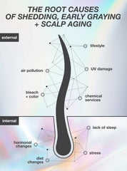 FutureIQ™ biomimetic hair longevity serum